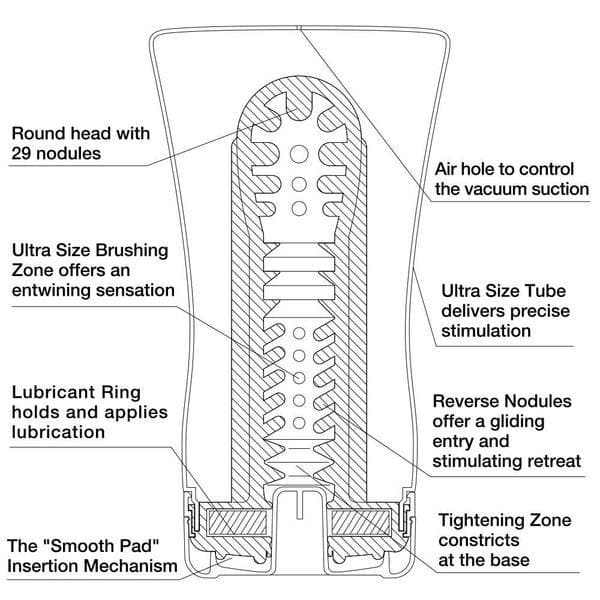 Diagram of a male masturbator with labeled parts.