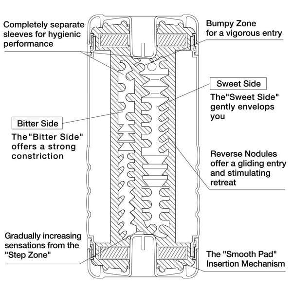 Diagram of a Tenga male masturbator showing internal textures and labeled features.