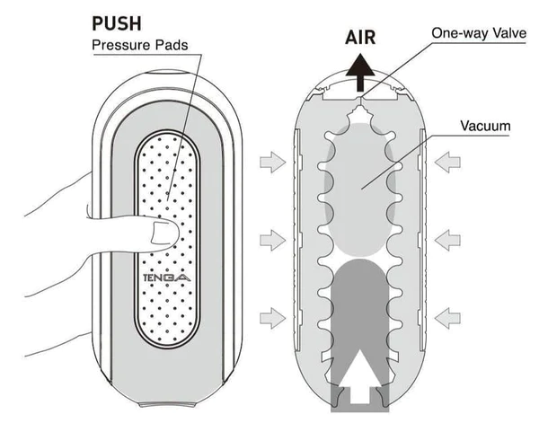 Tenga Flip Zero Black male masturbator with pressure pads and air valve.