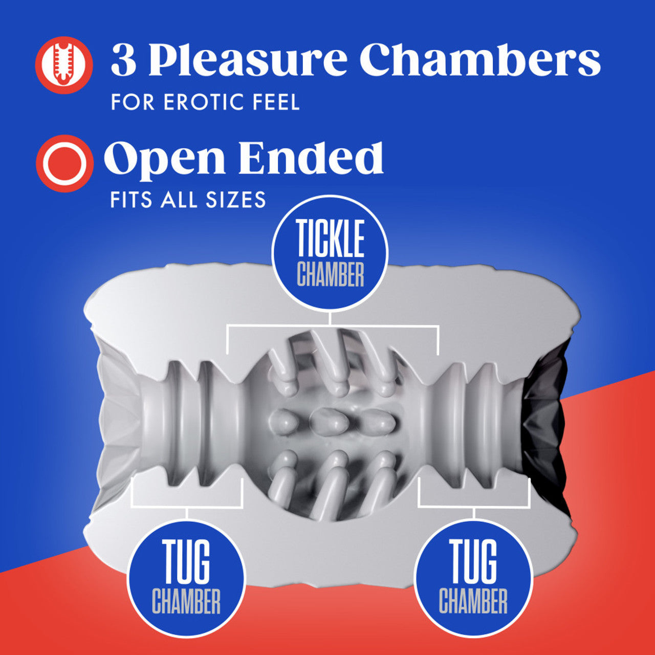 A white, open-ended stroker with three textured chambers labeled "Tickle Chamber" and two "Tug Chamber".
