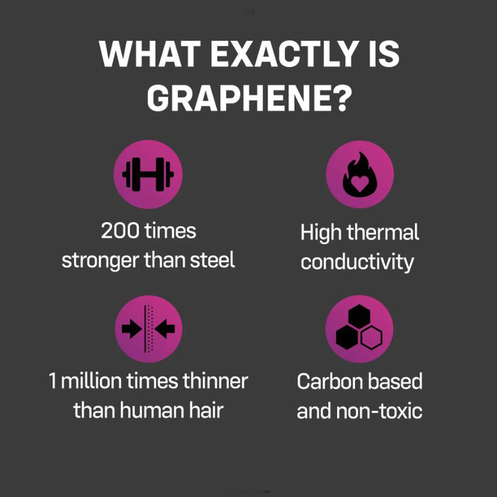Graphene Latex condoms with icons showing strength, heat, thinness, and non-toxicity.
