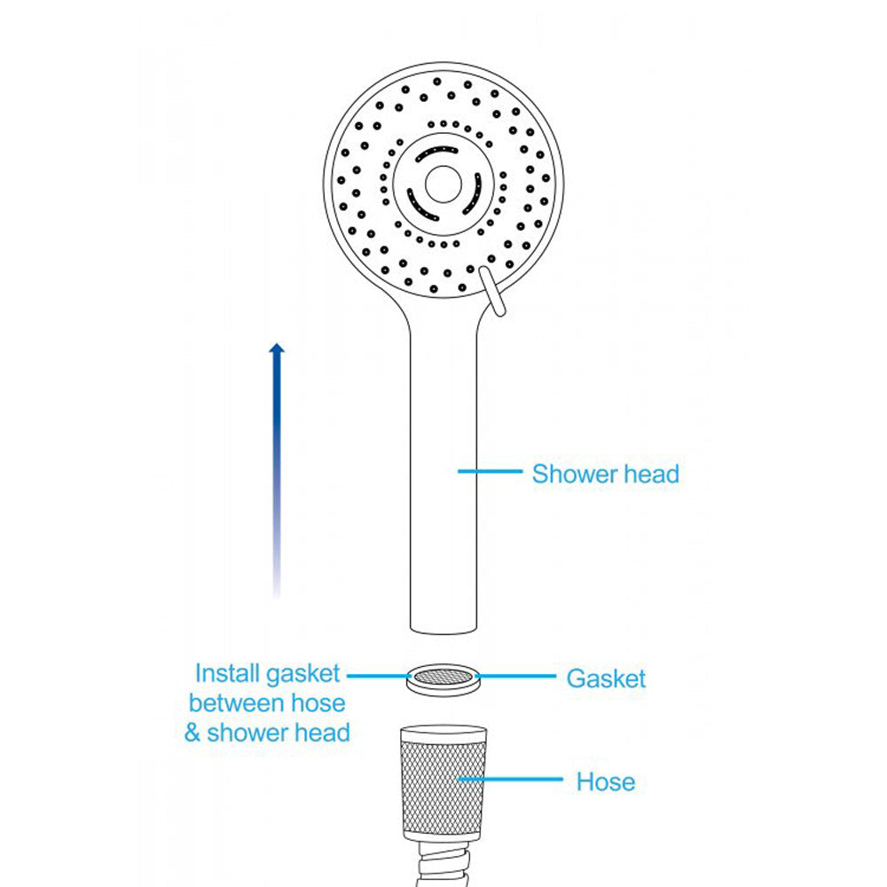 Diagram showing how to install a gasket between a shower head and a hose.