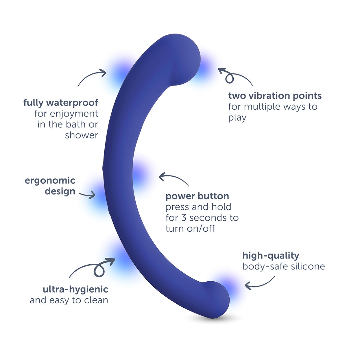 A purple dual vibrating arc massager with illuminated blue accents and descriptive labels.