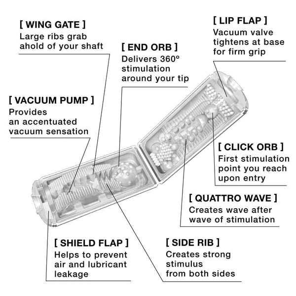 Diagram of a white Tenga Flip Hole male masturbator with labeled parts.