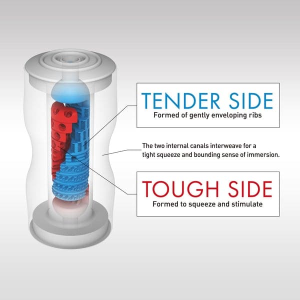 A diagram of a dual-sided masturbator with internal ribbed textures.