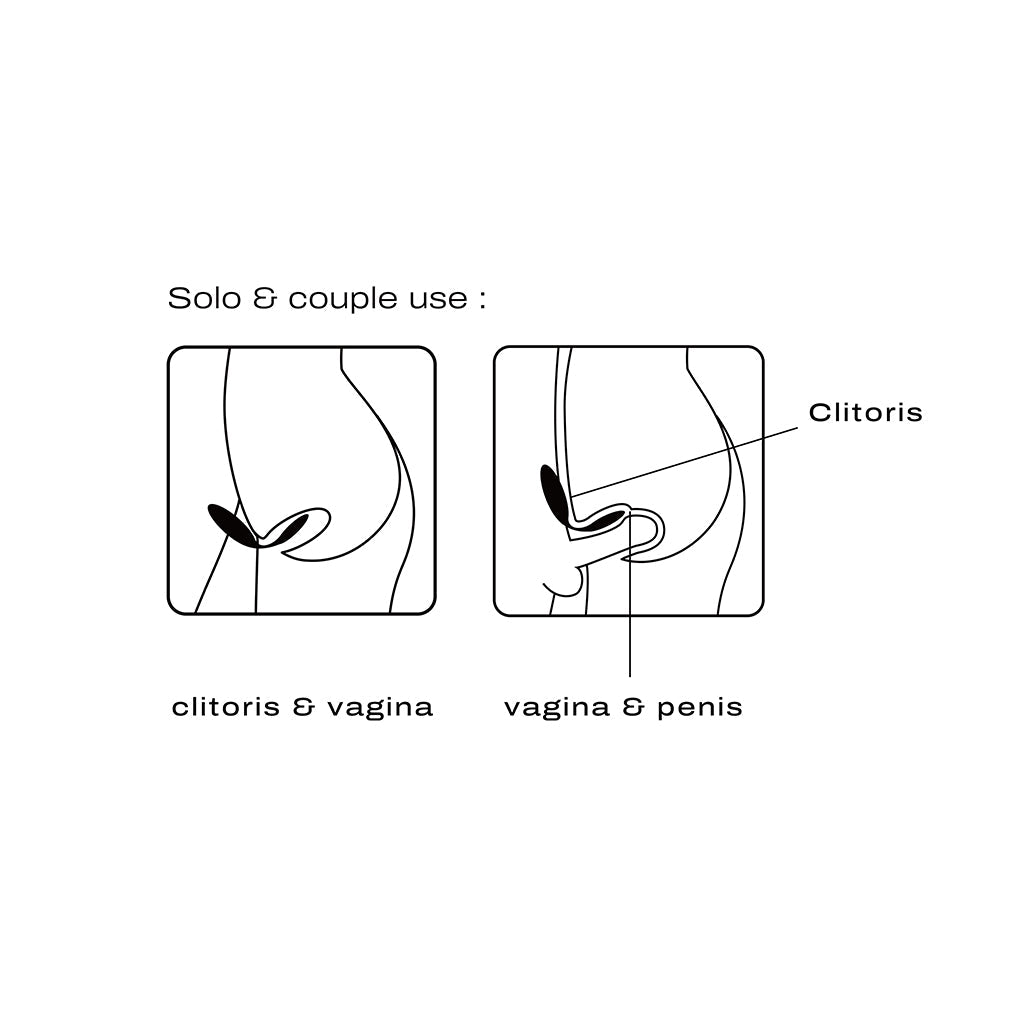 Diagrams showing solo and couple use of a vibrator on the clitoris, vagina, and penis.