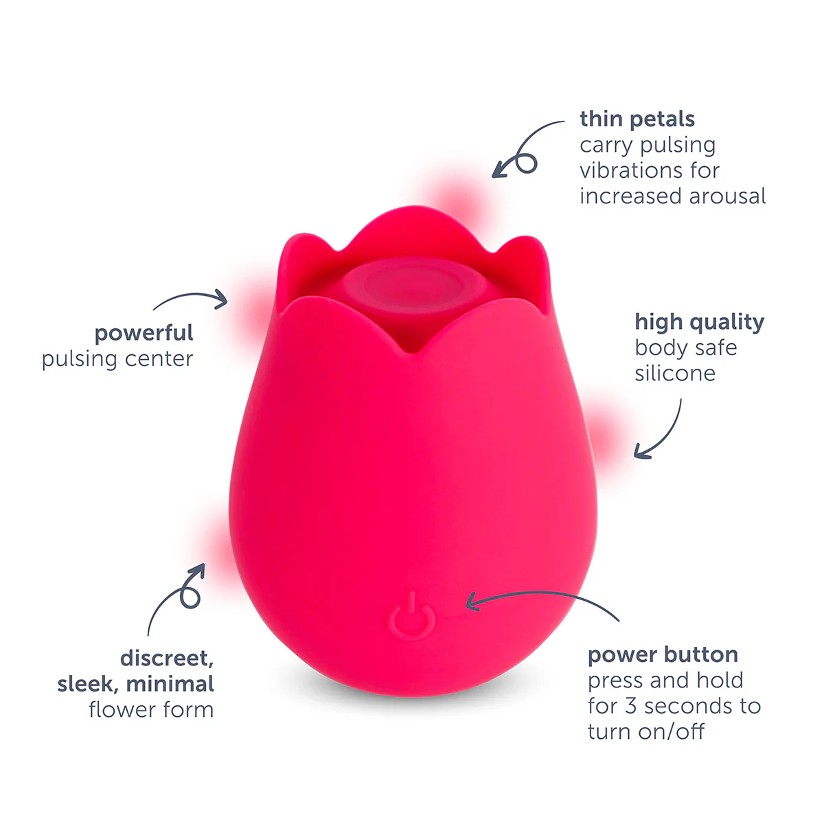 A pink rose-shaped clitoral stimulator with descriptive labels.