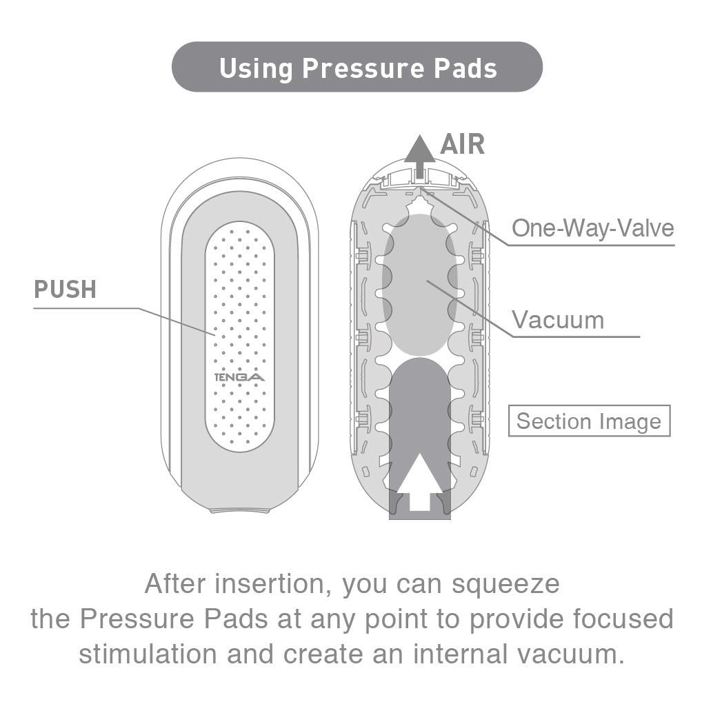Diagram showing a Tenga Flip Zero masturbator with labels for push, air, one-way valve, and vacuum.