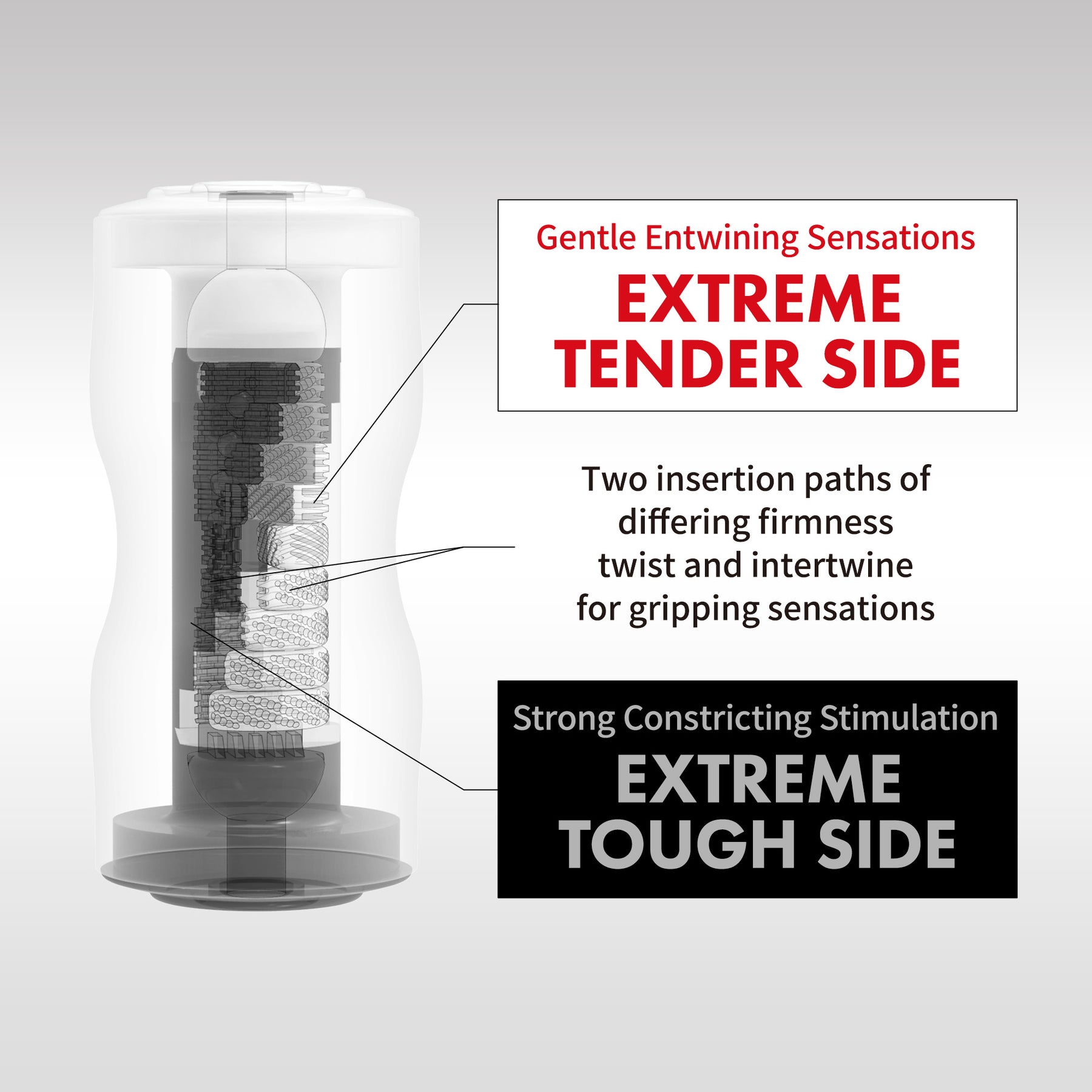 A transparent male masturbator with internal textured sleeves and descriptive text.